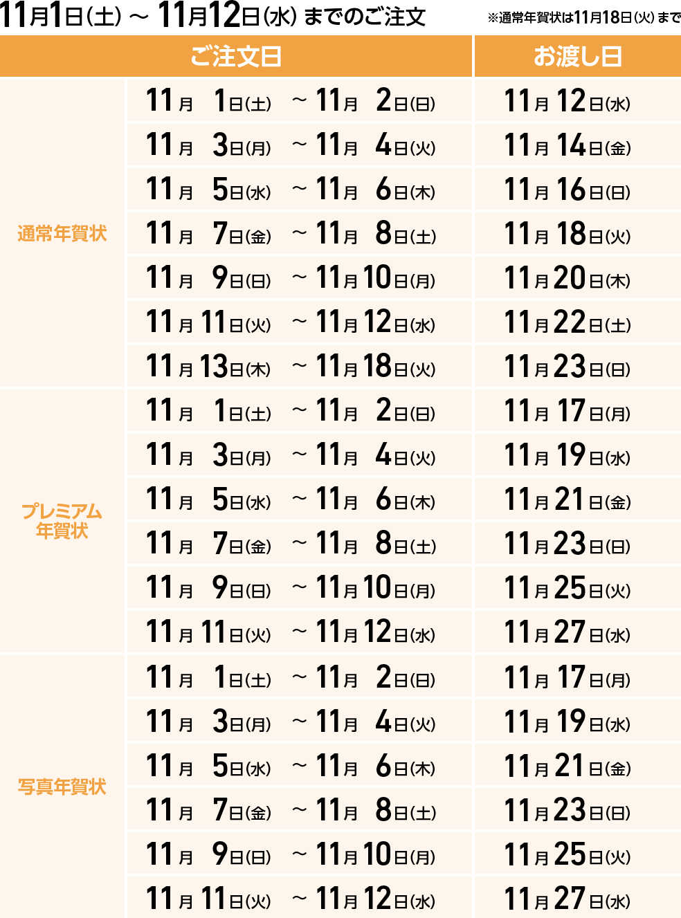 11月12日までのご注文