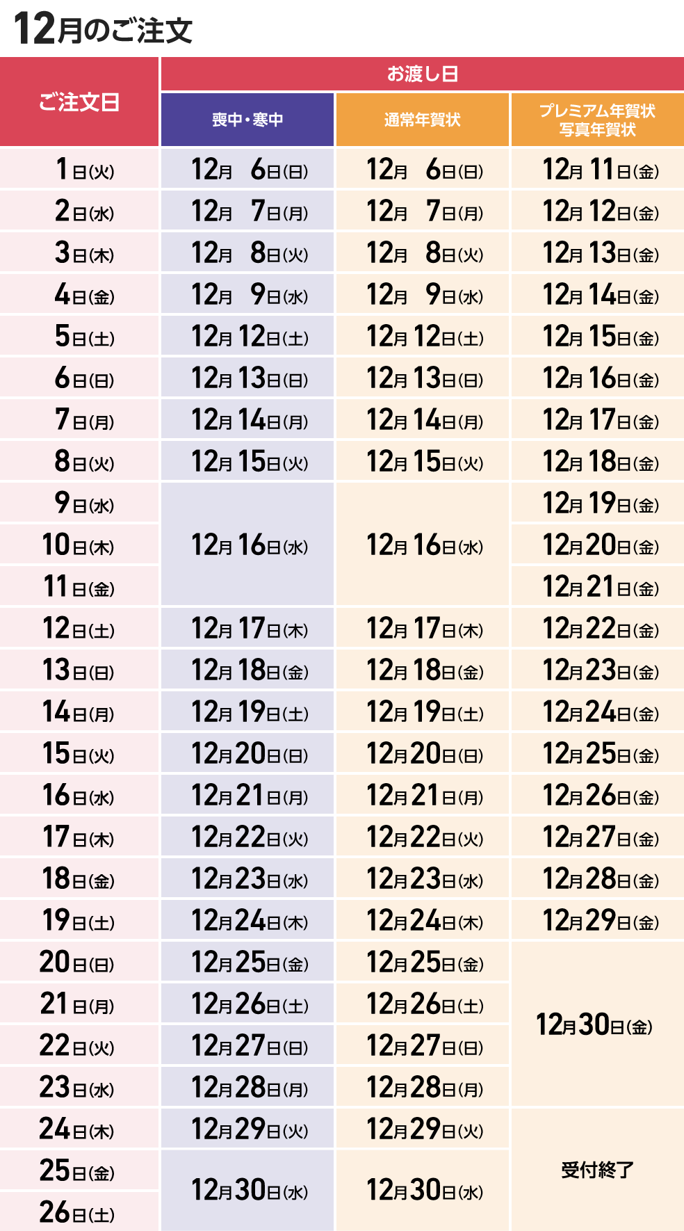 12月のご注文