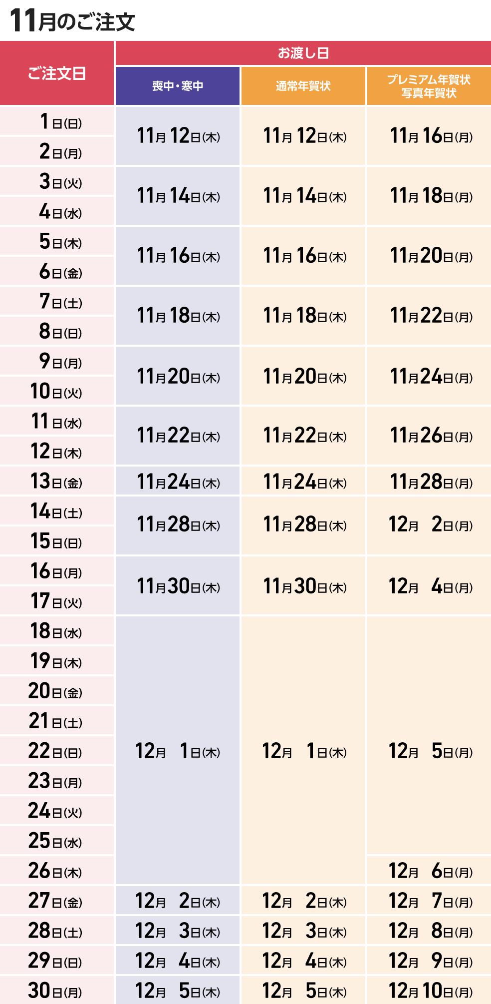 11月のご注文