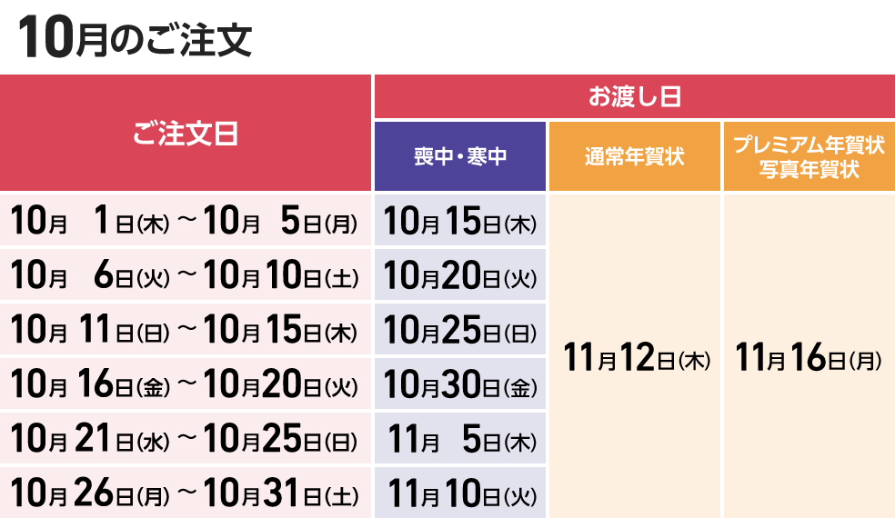 10月のご注文
